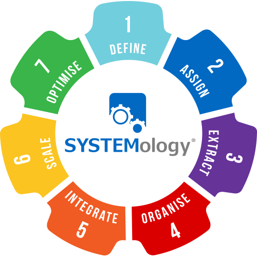 SYSTEMology diagram
